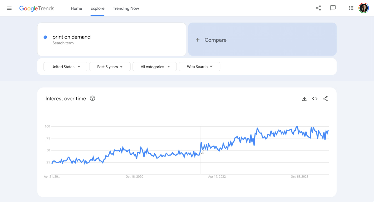 what is print on demand google trends chart