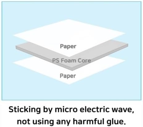 foamcore board explainer diagram